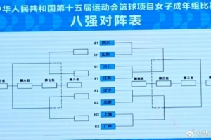 全運會(huì )女籃成年組八強對陣出爐：四川江蘇上半區 廣東遼寧下半區