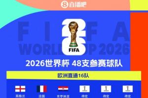 世界杯已確定30席：克羅地亞提前晉級，德國末輪打平即出線(xiàn)