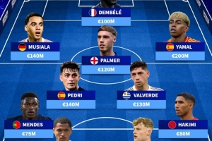 因傷無(wú)緣本期國家隊11人陣：總身價(jià)11.1億歐，登貝萊、亞馬爾在列