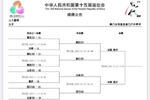 全運會(huì )3人女籃第3日綜述：湖北、浙江、山東、四川順利晉級半決賽