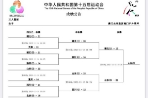 全運會(huì )三人女籃第四日綜述：山東隊冠軍 湖北隊亞軍 四川隊季軍
