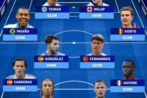 德轉列未被國家隊征召年輕才?。杭s羅、德拉普領(lǐng)銜，卡拉雷斯在列