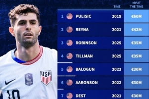 德轉美國球員最高身價(jià)排名：2019年普利西奇6000萬(wàn)歐元居首