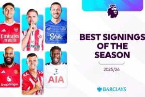 球迷票選英超賽季至今最佳引援：姆伯莫第1，扎卡蘇維門(mén)迪2、3位