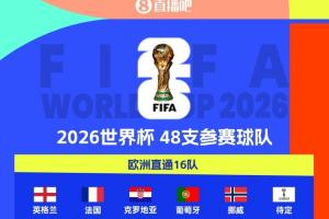 還剩16席！世界杯已定32席：葡萄牙、挪威直通2026世界杯正賽
