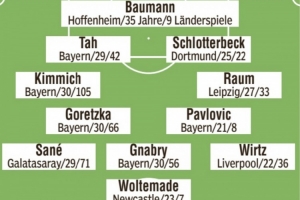 圖片報預測德國隊首發(fā)：基米希、維爾茨、薩內、沃爾特馬德在列