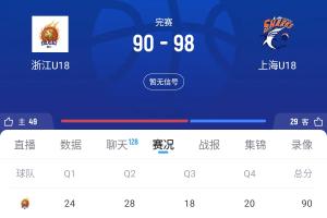 上海U18全運男籃擊敗浙江獲本屆賽會(huì )銅牌！李?lèi)傊蘅湛?2分8板5助