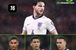 本屆世預賽英格蘭球員創(chuàng  )造機會(huì )榜：賴(lài)斯16次最多