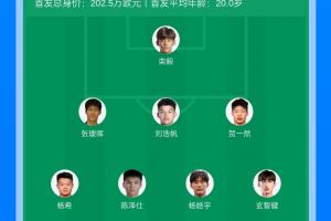 考察為主！U22國足3場(chǎng)換3名門(mén)將，本場(chǎng)首發(fā)較擊敗韓國時(shí)更換9人