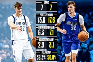 弗拉格打小前鋒：場(chǎng)均17.6+7+3+2+1&命中率50% 全面優(yōu)于打控衛