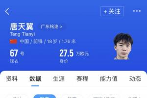 曾陷出軌賭球風(fēng)波遭解約！博主：某中甲隊向唐天翼開(kāi)總價(jià)60萬(wàn)合同