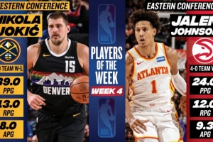 周最佳：約基奇場(chǎng)均轟39+13+8 杰倫·約翰遜率隊4-0場(chǎng)均24+12+9.3