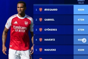 阿森納可能缺席北倫敦德比名單：加布里埃爾、厄德高、哈弗茨在列