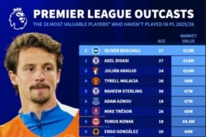 本賽季英超未出場(chǎng)球員身價(jià)榜：博斯卡利2000萬(wàn)歐居首，迪薩西第二