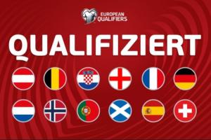 歐洲區世預賽大結局：12隊直通晉級！16隊通過(guò)附加賽決出最后4席