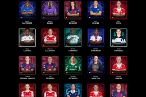 環(huán)足獎女足最佳球員候選：邦馬蒂、普特拉斯、凱莉、魯索在列