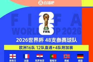 擴軍受益者！4隊首進(jìn)世界杯，多隊時(shí)隔多年回歸：海地等待半世紀!