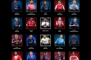 環(huán)足獎2025年最佳男足球員候選：姆巴佩、哈蘭德、登貝萊領(lǐng)銜