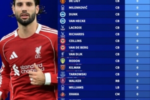 本賽季英超非門(mén)將全勤榜：索博、范戴克、加布、德里赫特在列