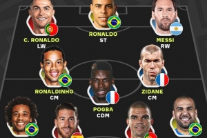 本澤馬評最佳11人：大羅、C羅、梅西領(lǐng)銜鋒線(xiàn)，小羅、齊達內在列