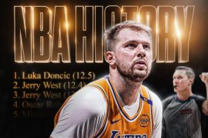 東契奇場(chǎng)均12.5罰領(lǐng)銜全聯(lián)盟 有望創(chuàng  )NBA后衛單季場(chǎng)均罰球紀錄！