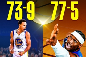 美媒預測本賽季雷霆77勝5負：杰倫威甚至還沒(méi)打 就橫掃全聯(lián)盟了