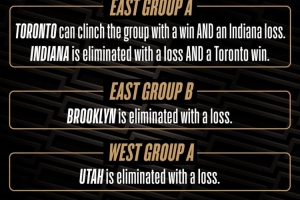 NBA官推為本周杯賽小組賽預熱：猛龍有望成晉級杯賽淘汰賽的首隊