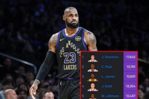 里程碑預警！詹姆斯常規賽+季后賽已13691助 差71次超歷史第2保羅