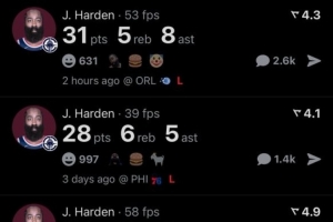 36歲87天！哈登連續四場(chǎng)比賽砍下25+5+5 歷史后衛最老