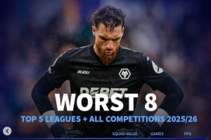 本賽季五大聯(lián)賽各項賽事場(chǎng)均拿分最少榜：狼隊墊底 西漢姆倒數第7