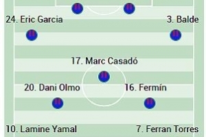 阿斯預測巴薩首發(fā)：亞馬爾、萊萬(wàn)、費蘭在列，霍安·加西亞復出